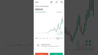 zensar technologies ltd Zensar Technologies #zensar #song #short #shorts
