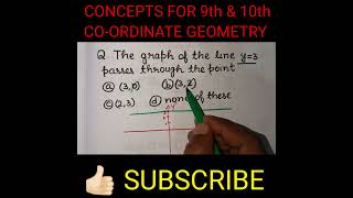 CONCEPTUAL QUES.for "CO-ORDINATE GEOMETRY"LET'S CRACK COMPETITION EXAM #shorts #ytshorts @cgmclasses
