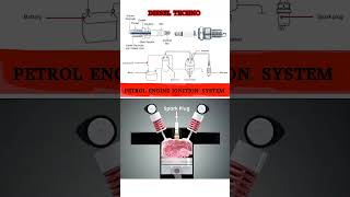 diesel techno #youtubeshorts #viralshorts #treandingshorts #foryoupage #dieseltechno