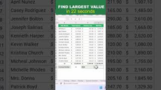 MAX: How To Find The Largest Values in Excel