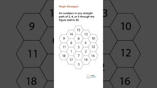 Cool! 🤩✅️ #shorts #mathematics #math #mathvideos