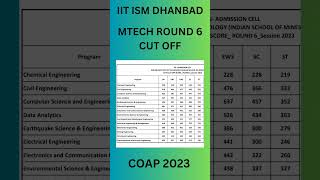 IIT ISM DHANBAD MTECH ROUND 6 CUTOFF COAP 2023 | EXAMWALA forall |#iit #2023 #coap 🔥🔥