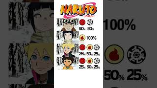 Naruto eyes 👀 #naruto #konohasenpu #anime #hashirama #animeart #narutoshippuden #sakura #sasuke
