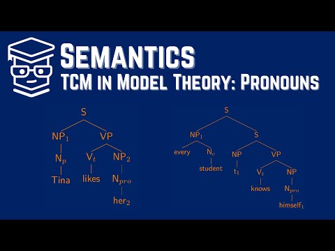 Pronoun Semantics In Model Theory: Truth-conditional Meaning Of Fragment F2