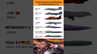 Top 7 Countries Developing 6th Generation Fighter Jets (2025) #shorts