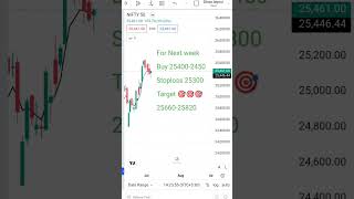 Nifty50 today Prediction 10/07/2025#livemarket #trading #sharemarket #nifty50