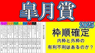 皐月賞2025枠順確定！無敗馬クロワデュノールは5枠10番！注目のエリキングは1枠2番！ジョバンニは3枠5番！サトノシャイニング8枠16番！捲りが注目のファウストラーゼンは8枠17番！