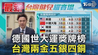 德國世大運獎牌榜 台灣兩金五銀四銅｜TVBS新聞 @TVBSNEWS01