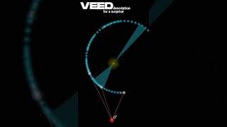 Keplers Elliptical Orbits Discovery