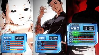 외지주 최강자 종건의 시점 별 스탯🔥
