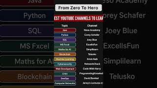 Unlock your coding journey! Know the best channels to learn—visit the description for full details!