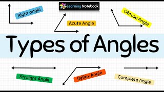 Types of Angles | types of angles in maths