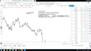 FX外汇贵金属 寻找供求区域 （供给区）