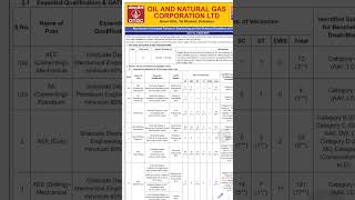 #ONGC Recruitment Of Graduate Trainees Through GATE-2022
