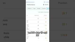 Find Real Keywords with Real Traffic (100% Free) #keywordtool #keyword #organickeywords #keywords4u
