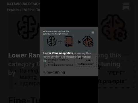 Explain LLM Fine-Tuning in 1 minute #llm #datascience #ai #genai  #finetuning #coding