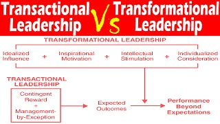 Differences between Transactional Leadership and Transformational Leadership.
