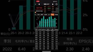 鴻海財報分析