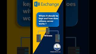 Witness Server Exchange 2025  #techijack  #sysadmin  #microsoftexchange