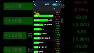 飆股基因App功能介紹：籌碼-三大法人買賣超與產業多空觀察