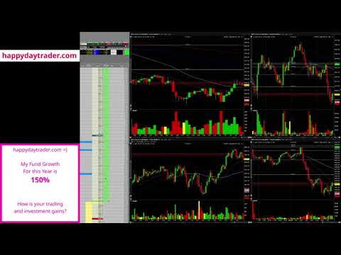 ES E-micro Future Short Trade worked out