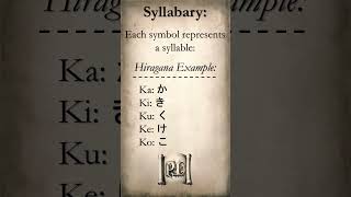 5 Writing Systems in 60 Seconds #language #linguistics