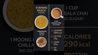 High Protein Indian Diet Plan for Fat Loss| 25 y/o M| 2356 cal #fatlossdiet #IndianDietPlan #fatloss