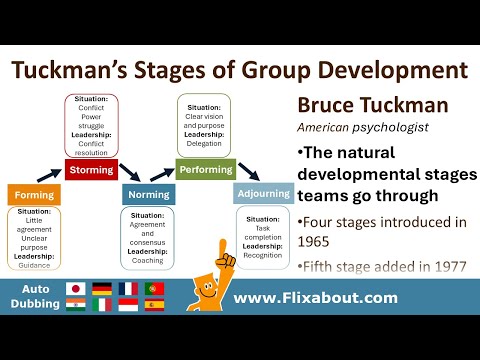 Tuckman stages of group development describes the typical stages of a group or team