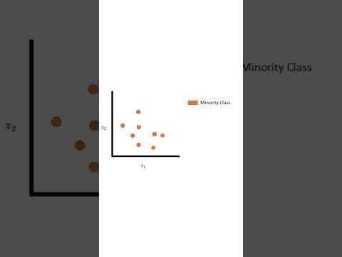 SMOTE  #datascience #machinelearning #tutorial