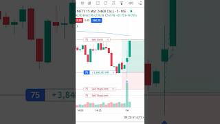 #Day09 🔥 Option Trading Challenge Live | Nifty Live Trading सिर्फ 1 Lot से #trading #nifty50 #nifty