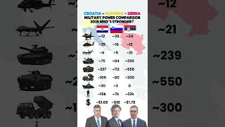 Balkan Rivals: Military Strength Compared