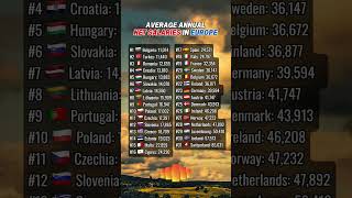 Average net salaries in Europe #europe #salary #germany #switzerland #france #career #austria #tax