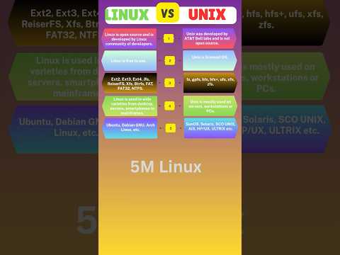 Difference between Linux and Unix #linux #coding #programming #linuxgaming  #chatgpt