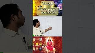 மேஷத்தில் பிறந்தவருக்கு லாபம் தரும் செவ்வாய் #astrologyshorts #vetrivelastro #ஜோதிடம் #rasipalan