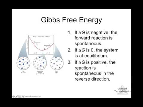 Module 19 - 2 of 2