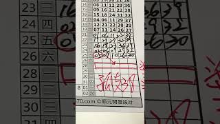 今彩539｜孤支｜牛哥539｜2025年7月28日（一）今彩539孤支版路分析（2）｜#539