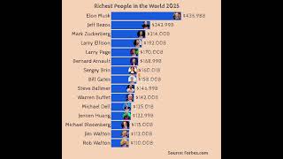 👑 World's Richest People: Top Billionaires of 2025 💰#billionaire #elonmusk #forbes2025
