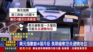 美元指數創4個月低 長期疲軟恐失避險地位