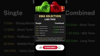 EMA Setup | Exponential Moving Average #shorts #youtubeshorts #trending