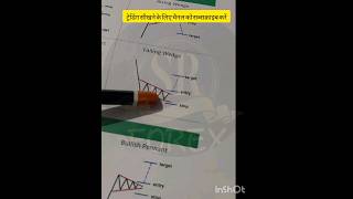 " chartpatterns"#octafx #forex #trading #chartpatterns   #shortvideo #shorts