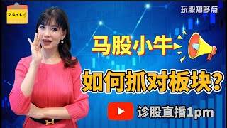 昨天美股下跌！今天马股也跟着不温不火，休息一下！#技术分析 #马股 #Homily