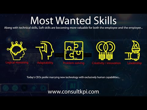 most wanted skill sets