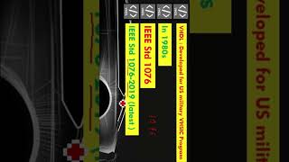 What is VHDL SHORTS