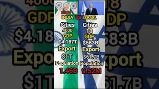 India vs Israel GDP 🇮🇳 🇮🇱#earth #gdp #gdp2025 #india #indiagdp #best #data #israel #israelmap #fy
