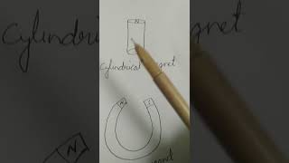 Level 4 of Physics (Artificial Magnets)