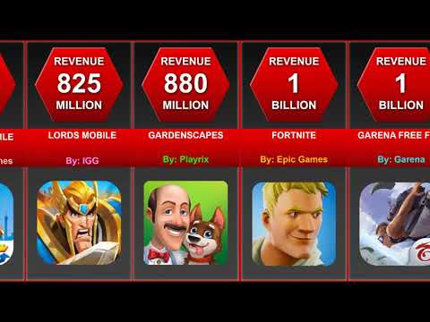 The Top Grossing Mobile Games | Comparison | RankInfo