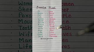 somethingtoknow🔥 singular and plural forms of words🔥🔥