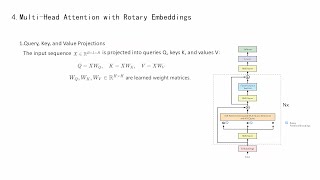 Llama Coding | Llama code implementation  | Implementing Llama Model