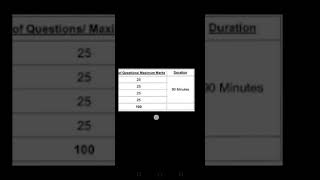 NAVY TRADESMAN EXAM PATTERN 2024 #shorts #viral #navy
