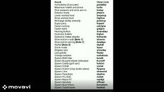 "Complete Guide: All GTA 5 Codes You Need to Know!"